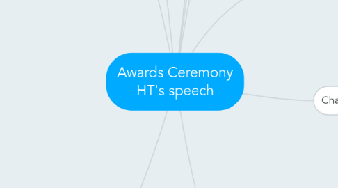 Mind Map: Awards Ceremony HT's speech