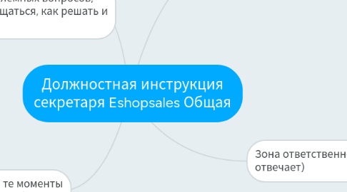 Mind Map: Должностная инструкция секретаря Eshopsales Общая