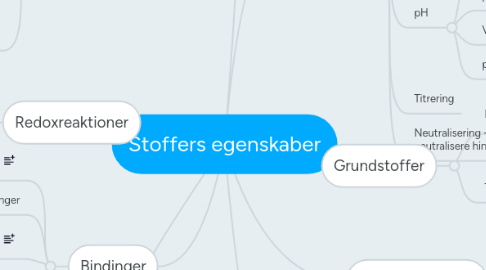 Mind Map: Stoffers egenskaber