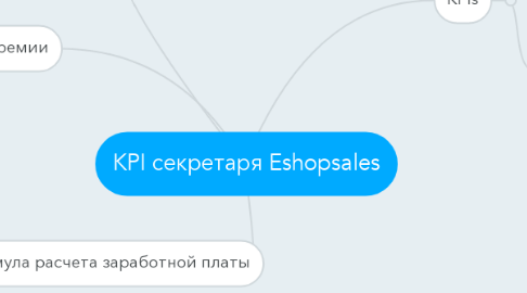 Mind Map: KPI секретаря Eshopsales