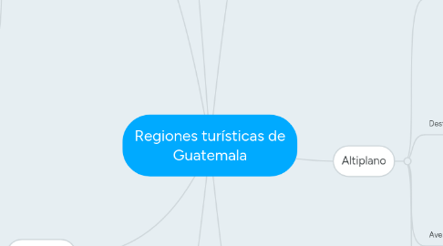 Mind Map: Regiones turísticas de Guatemala