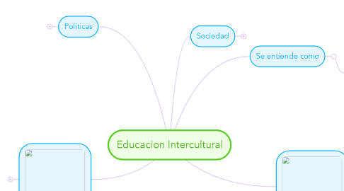 Mind Map: Educacion Intercultural