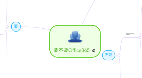 Mind Map: 要不要Office365