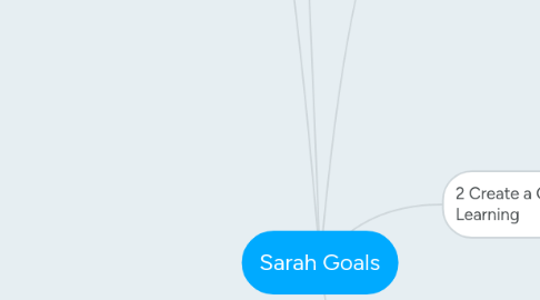 Mind Map: Sarah Goals