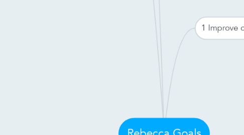 Mind Map: Rebecca Goals