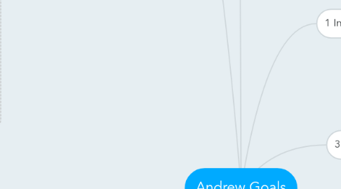 Mind Map: Andrew Goals