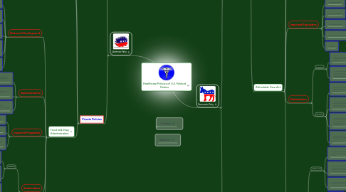 Mind Map: Healthcare Policies of U.S. Political Parties