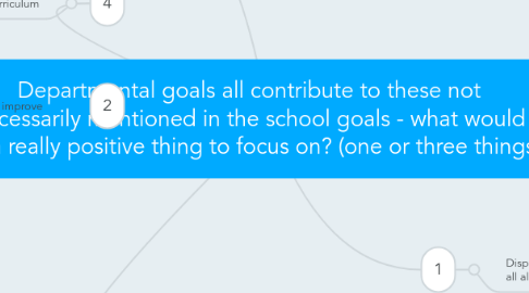 Mind Map: Departmental goals all contribute to these not necessarily mentioned in the school goals - what would be a really positive thing to focus on? (one or three things)