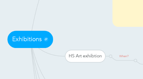 Mind Map: Exhibitions