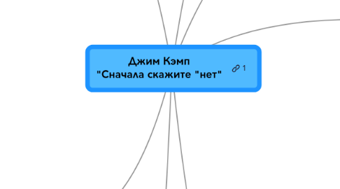 Mind Map: Джим Кэмп "Сначала скажите "нет"