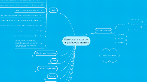 Mind Map: Ressources autour de la pédagogie inversée