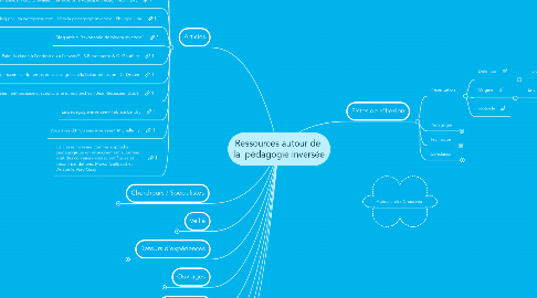 Mind Map: Ressources autour de  la  pédagogie inversée