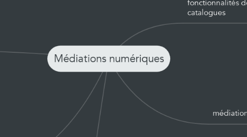 Mind Map: Médiations numériques