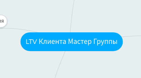 Mind Map: LTV Клиента Мастер Группы