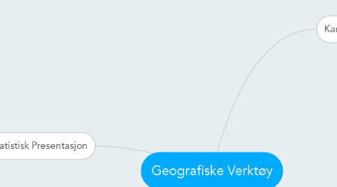 Mind Map: Geografiske Verktøy