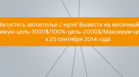 Mind Map: Запустить автоателье с нуля! Вывести на месячный доход: минимум-цель-1000$/100%-цель-2000$/Максимум-цель-3000$ к 25 сентября 2014 года