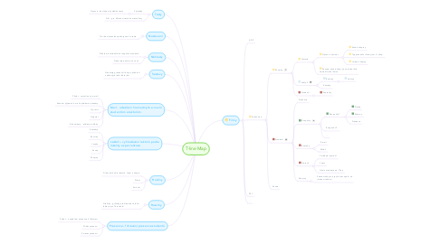 Mind Map: T-line Map