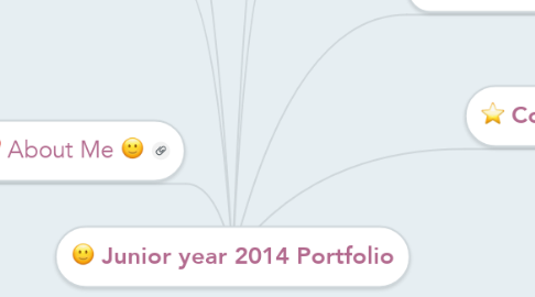 Mind Map: Junior year 2014 Portfolio