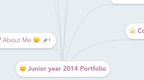 Mind Map: Junior year 2014 Portfolio