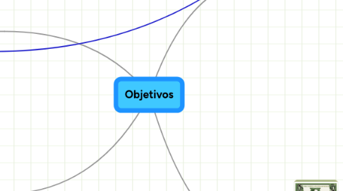 Mind Map: Objetivos