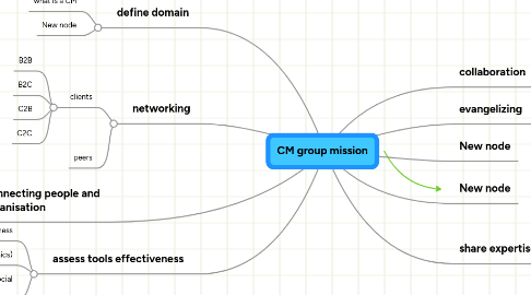 Mind Map: CM group mission