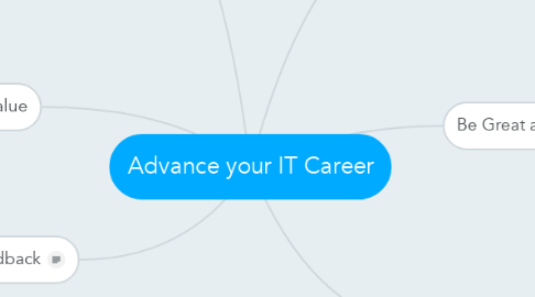 Mind Map: Advance your IT Career