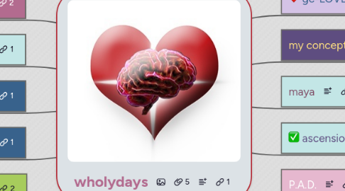 Mind Map: balans