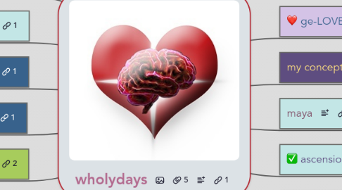 Mind Map: wholydays