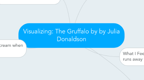 Mind Map: Visualizing: The Gruffalo by by Julia Donaldson