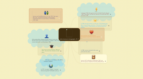 Mind Map: John Lennon´s biography