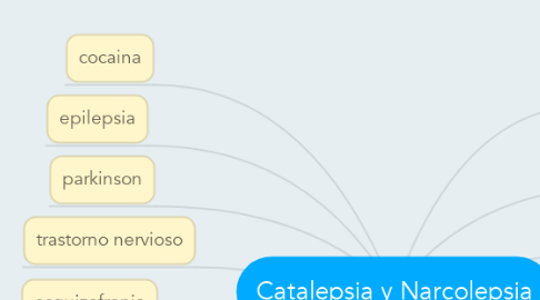 Mind Map: Catalepsia y Narcolepsia