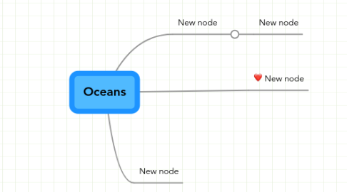 Mind Map: Oceans