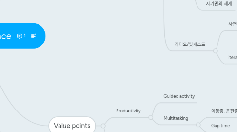 Mind Map: Listening Experience