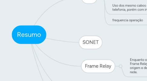 Mind Map: Resumo