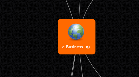 Mind Map: e-Business