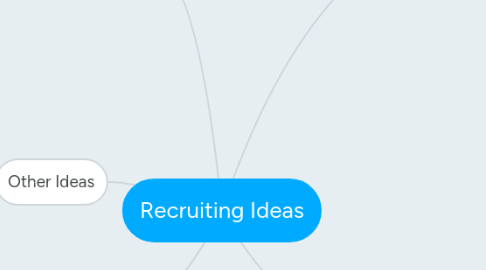 Mind Map: Recruiting Ideas