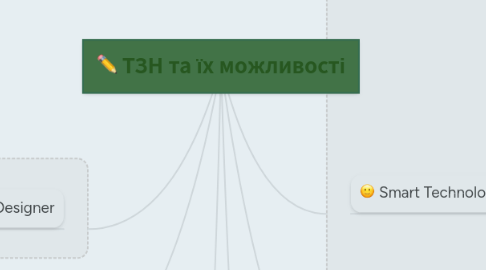 Mind Map: ТЗН та їх можливості