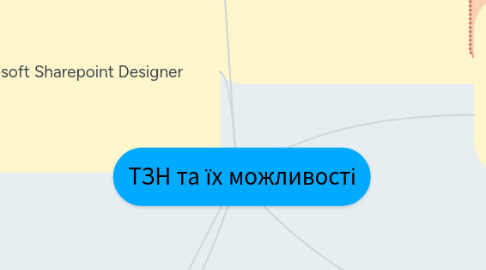 Mind Map: ТЗН та їх можливості