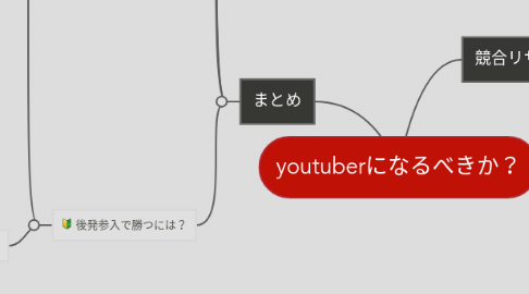 Mind Map: youtuberになるべきか？