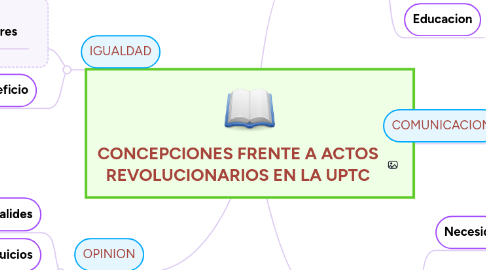 Mind Map: CONCEPCIONES FRENTE A ACTOS REVOLUCIONARIOS EN LA UPTC