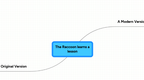 Mind Map: The Raccoon learns a lesson