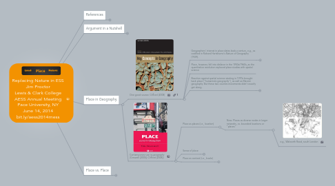 Mind Map: Replacing Nature in ESS Jim Proctor Lewis & Clark College AESS Annual Meeting Pace University, NY June 14, 2014 bit.ly/aess2014rness