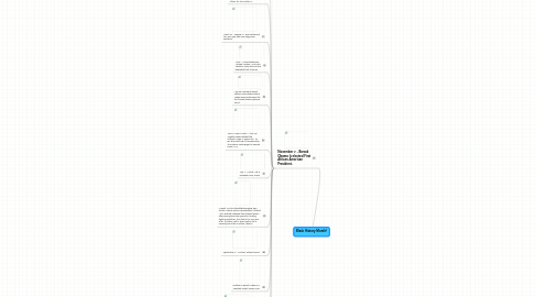 Mind Map: Black History Month!