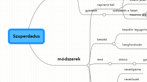 Mind Map: Szuperdadus