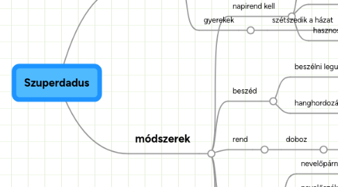 Mind Map: Szuperdadus