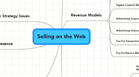 Mind Map: Selling on the Web