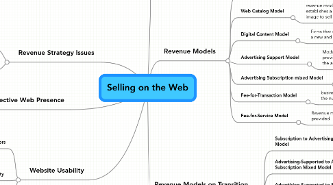 Mind Map: Selling on the Web