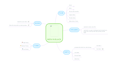 Mind Map: MEN IN BLACK