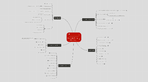 Mind Map: Why Nick ♥ Dart #dartlang