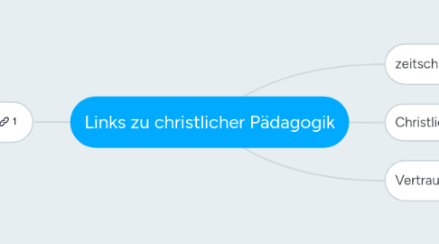 Mind Map: Links zu christlicher Pädagogik